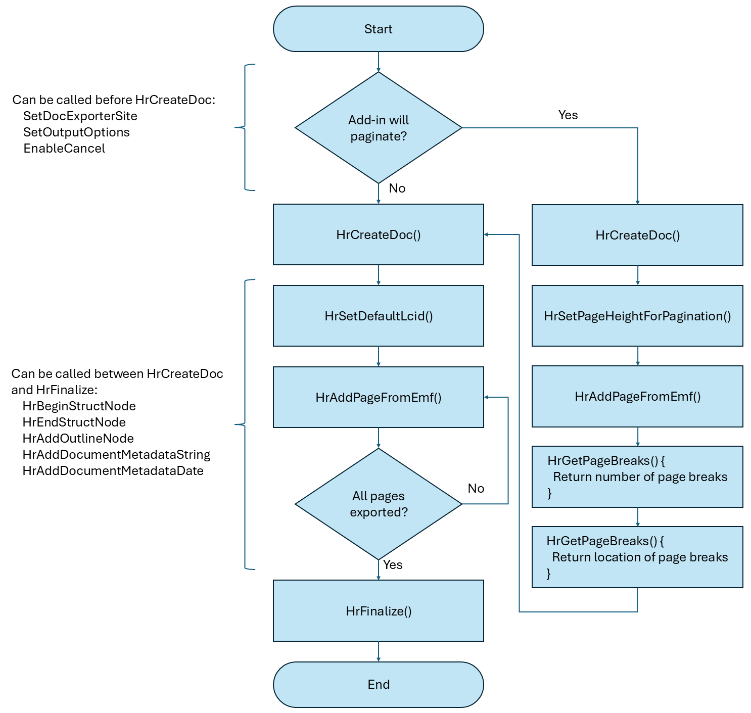 Calling methods from the IMsoDocExporter interface