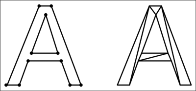 Figure 2 Letter Defined by Points and Triangles