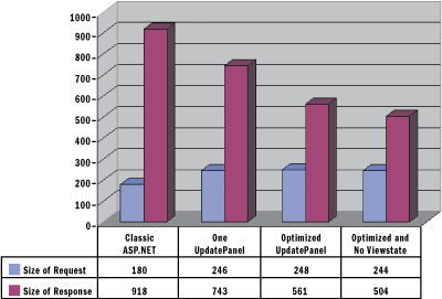 Figure 7 Benefits of Optimizing Updatable Panels