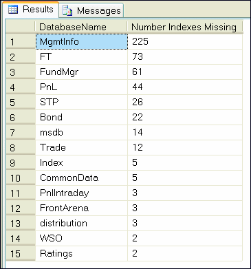 Figure 3 Identifying Missing Databases