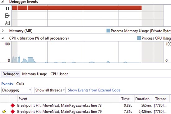 CPU 使用率圖指示延遲網路輸入/輸出