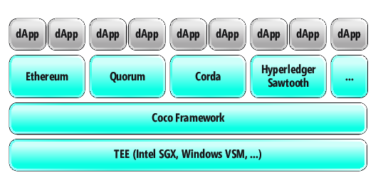 Coco Framework 的高階概觀