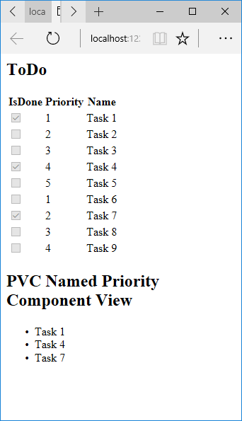 Priority View Component