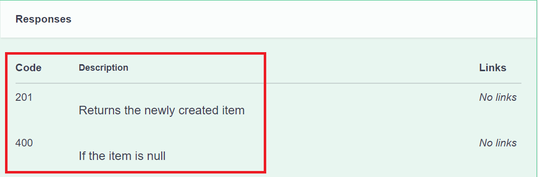 顯示 POST 回應類別描述 'Returns the newly created Todo item'，並針對回應訊息下方的狀態碼和原因顯示 '400 - If the item is null' 的 Swagger UI。