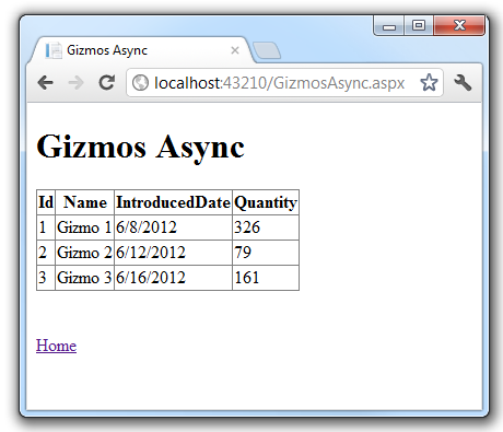 Gizmos Async 網頁瀏覽器頁面的螢幕擷取畫面，其中顯示 gizmos 的資料表，其中包含輸入至 Web API 控制器的對應詳細資料。