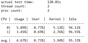 CPU 詳細數據範例。