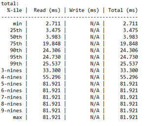 範例顯示每個記憶體效能作業類型的百分位數延遲。