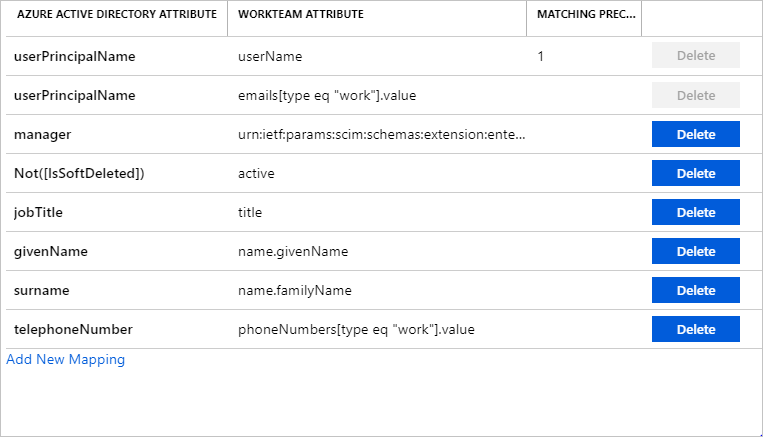 Workteam User Attributes