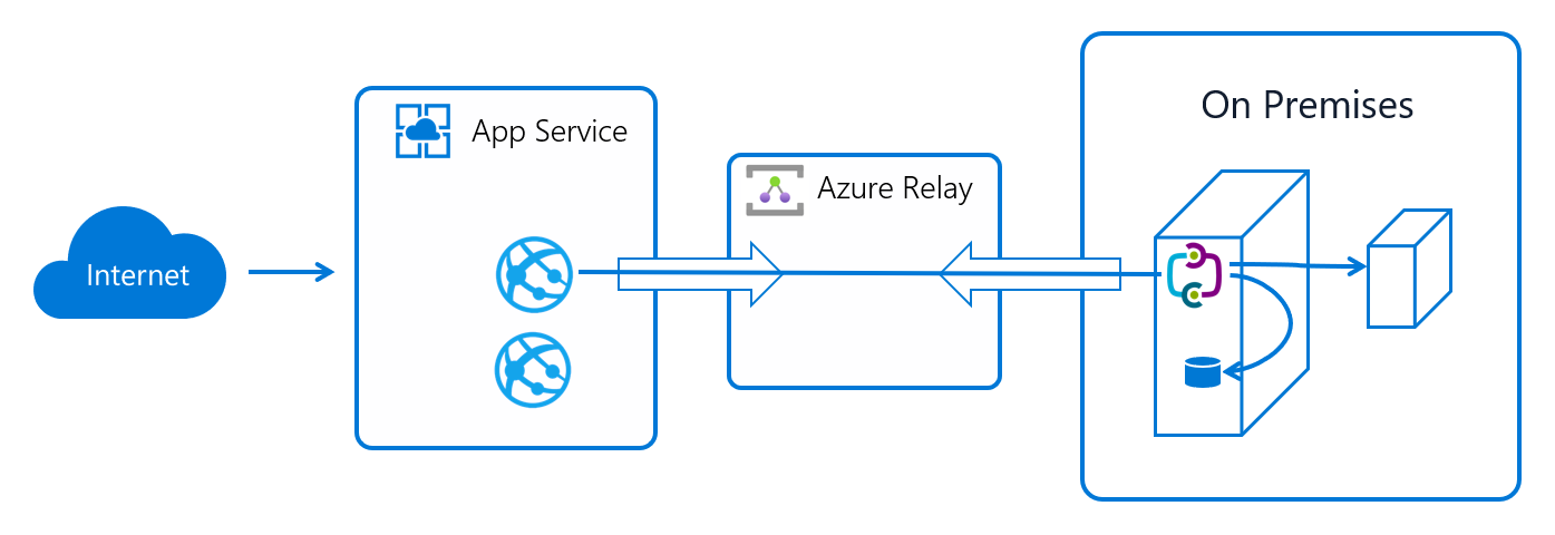 Azure App Service Microsoft Learn azure-app-service-microsoft-learn