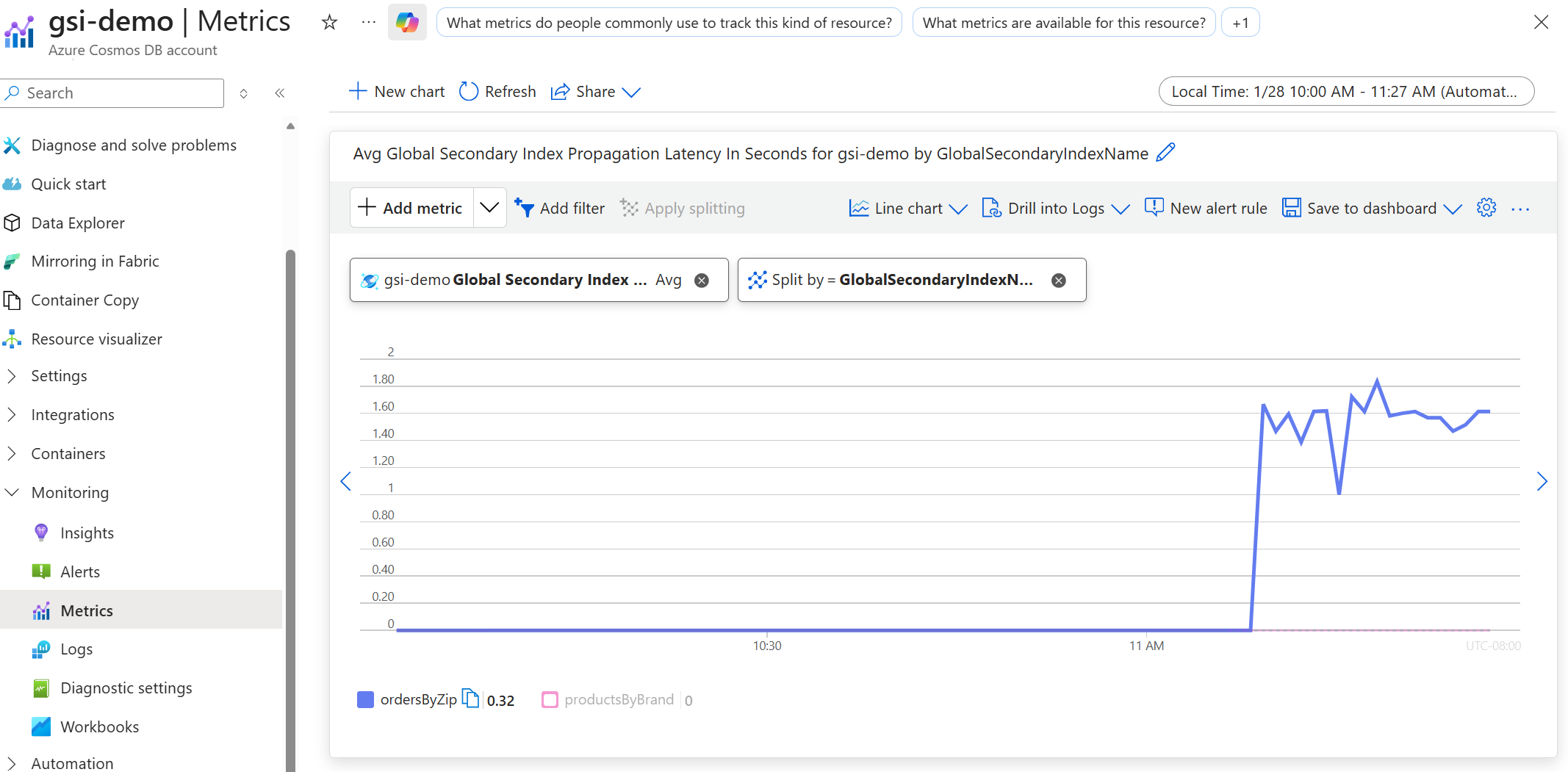  截圖，顯示 Azure 入口網站 Metrics 頁面中全球次級索引傳播延遲（秒數）指標。