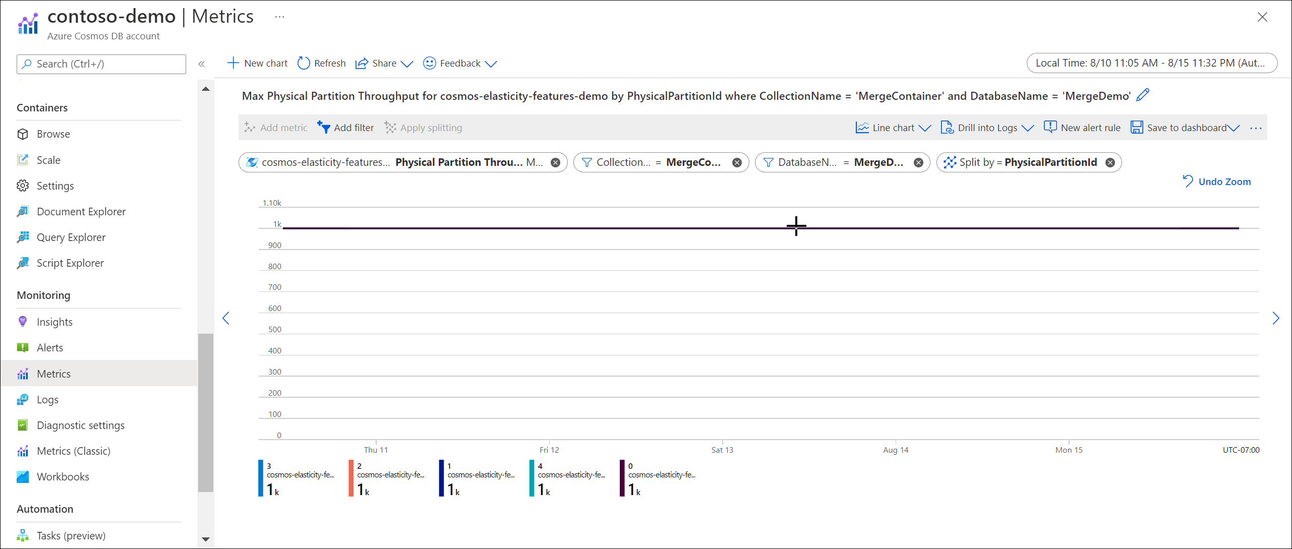 Azure 入口網站 中 Azure 監視器計量實體分割區輸送量的螢幕快照。