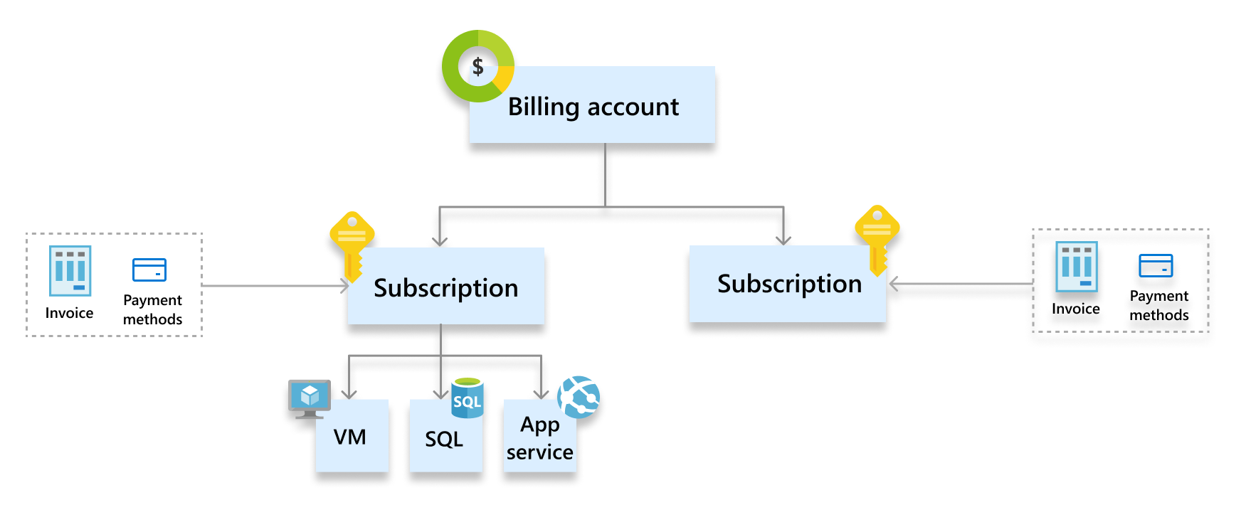 Azure Microsoft Cost Management Microsoft Learn azure-microsoft-cost-management-microsoft-learn