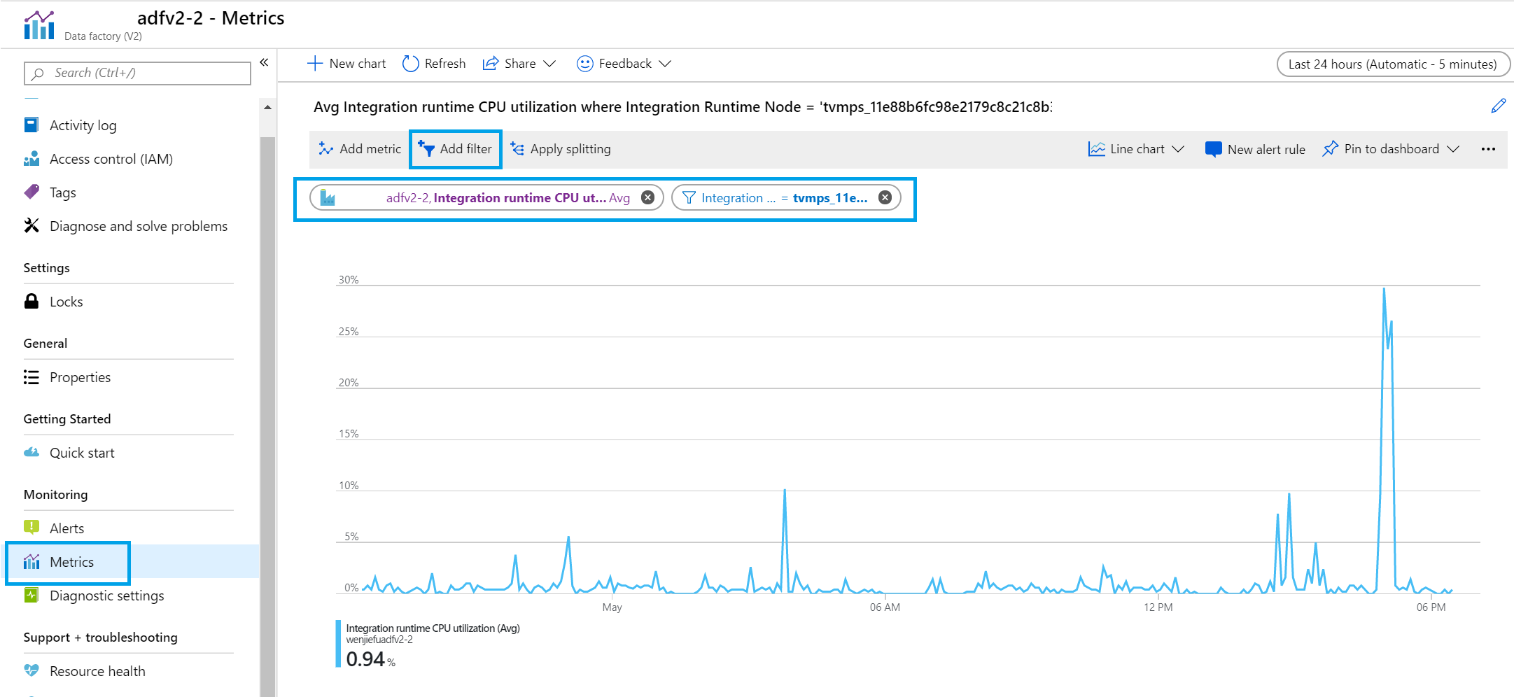 Monitor metrics of the SSIS integration runtime