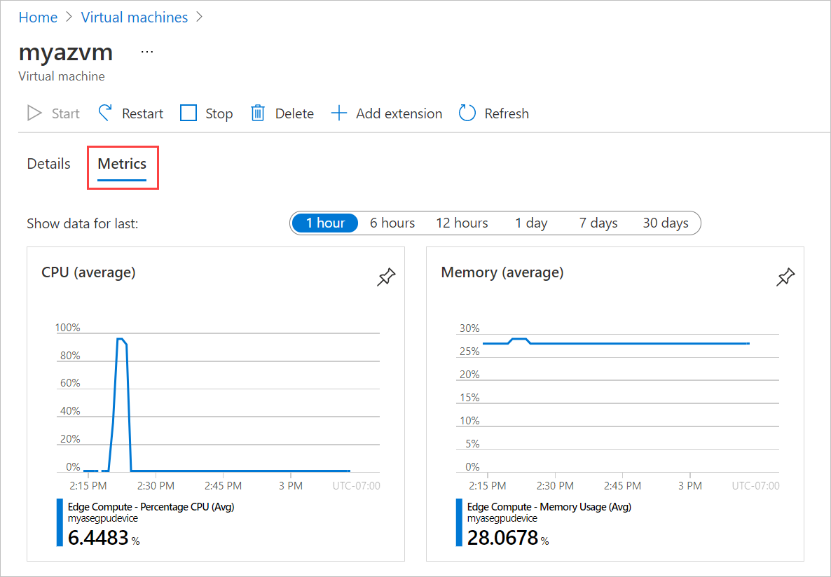 Screenshot showing the Metrics tab for a virtual machine on an Azure Stack Edge device. The Metrics tab is highlighted.