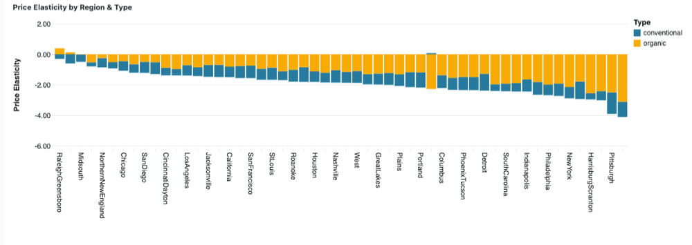 比較價格與地區的章節