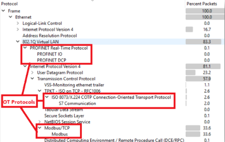 wireshark 程式協定輸出截圖，用於確認與驗證 OT 感測器設置及網路協定與新部署的 OT 感測器通訊。