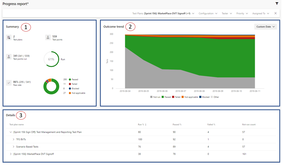 Screenshot of a Progress Report.