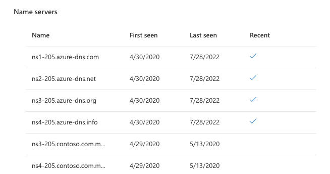 Screenshot that shows the asset details page Name server section of the Services tab.
