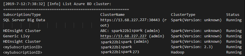 Set a default cluster configuration.