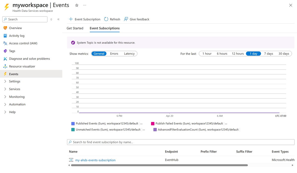 Screenshot of a successfully deployed events subscription.