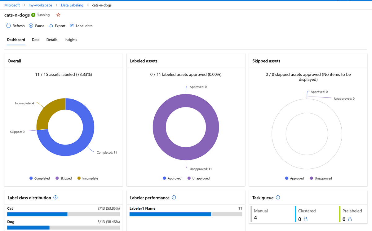 Screenshot that shows the data labeling dashboard.