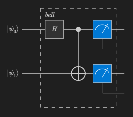 這是一張展示如何視覺化 OpenQASM 程式電路的截圖 Jupyter Notebook 。