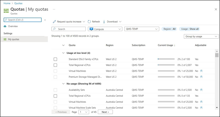 螢幕擷取畫面：Azure 入口網站中的 [我的配額] 畫面。