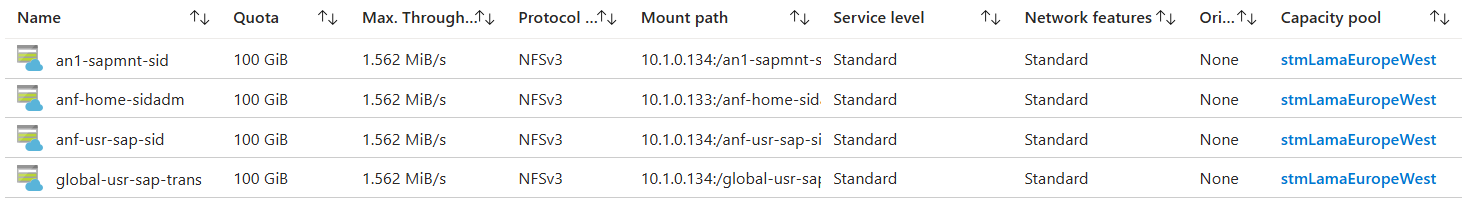 顯示已建立磁碟區清單的螢幕快照。