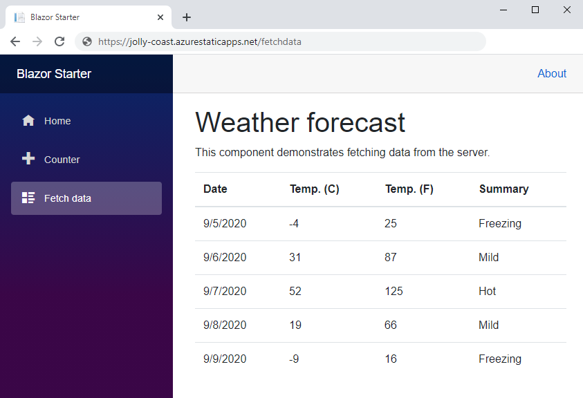 應用程式完成 Blazor 應用程式。