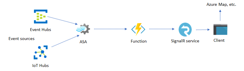 ASA dynamic app