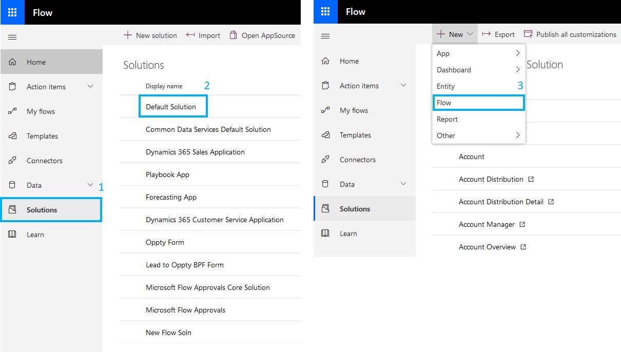Solution flow Solution flow