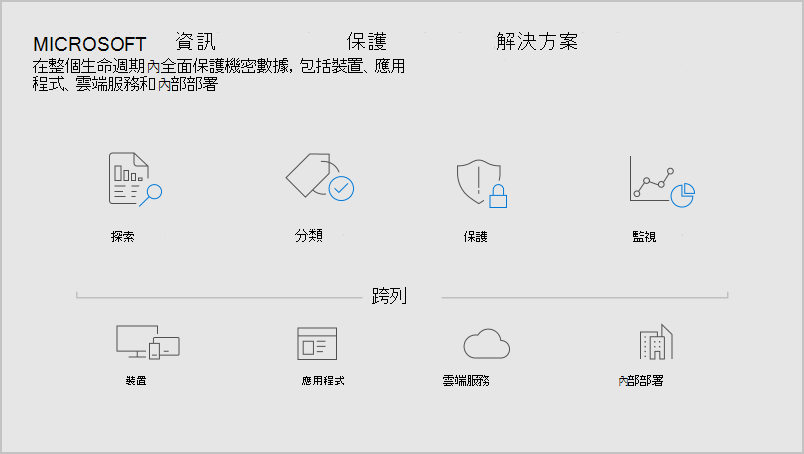 shadow IT 生命週期。