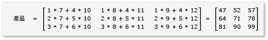 Diagram showing the result 3 by 3 product matrix.