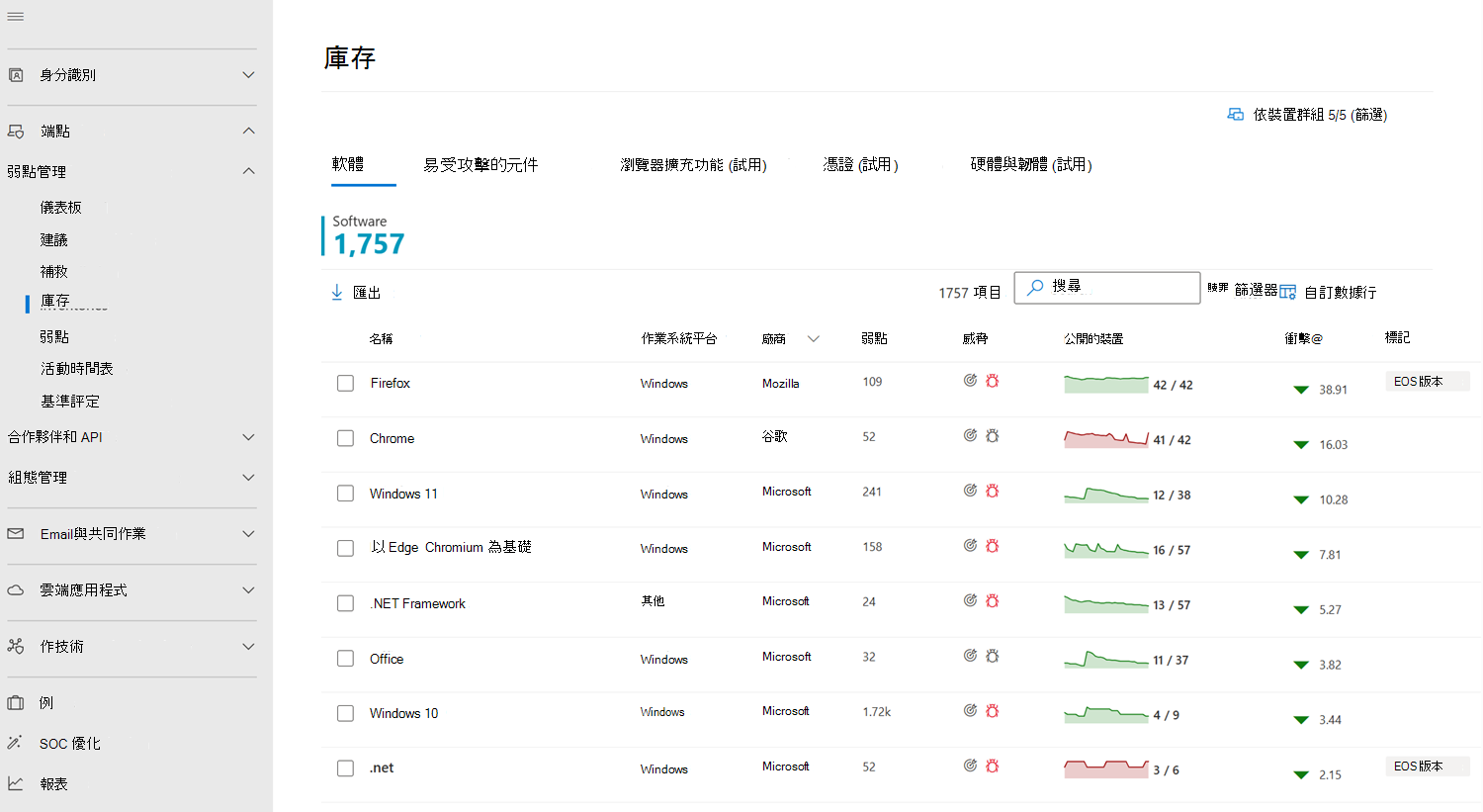 軟體庫存的登陸頁面範例。