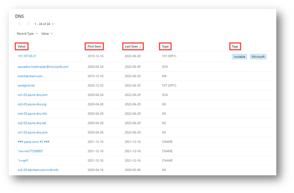 資料標籤DNS