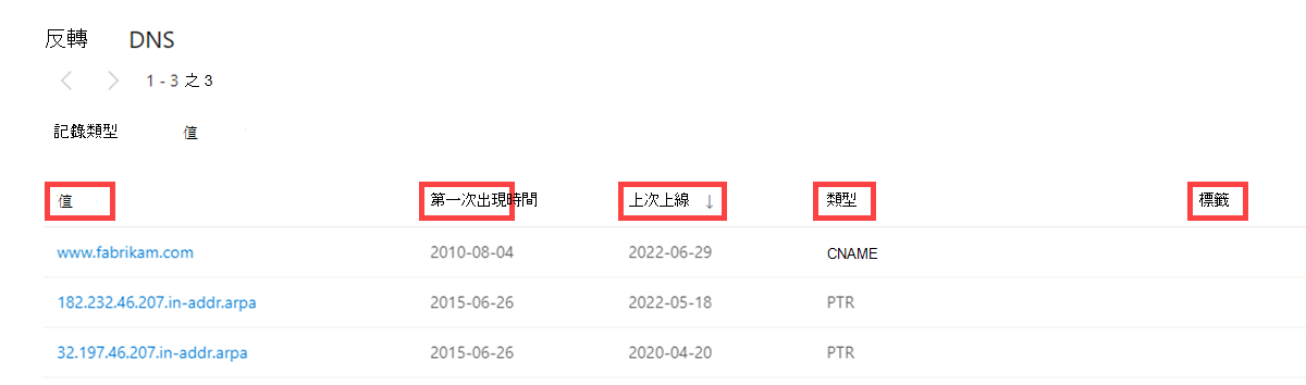 資料標籤反向 DNS
