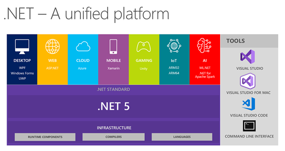 free Microsoft .NET Desktop Runtime 7.0.8 for iphone download