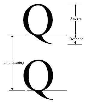 字型計量的圖例：上升、下降和行距。