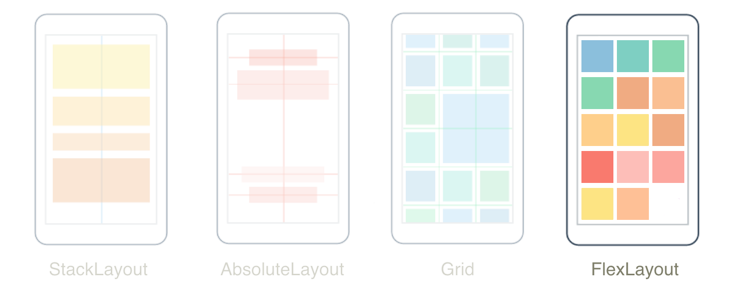 .NET MAUI FlexLayout。