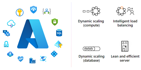 Diagram depicting scalability elements of Business Central service.