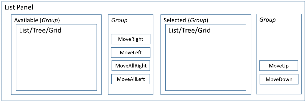 List Panel wireframe.