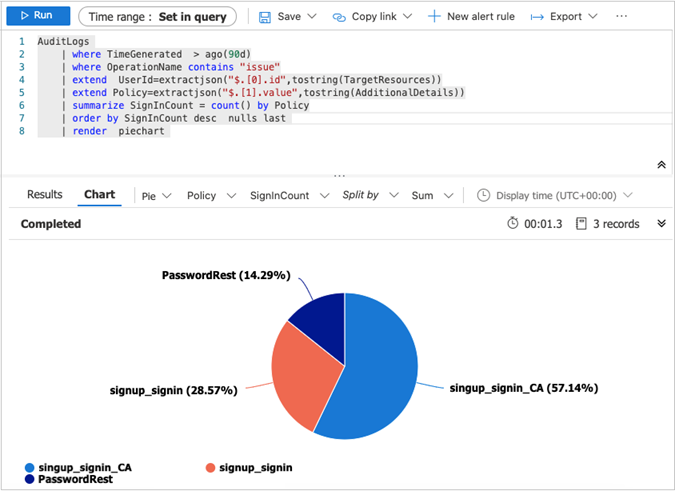 Log Analytics 日誌編輯器圓餅圖的螢幕擷取畫面。