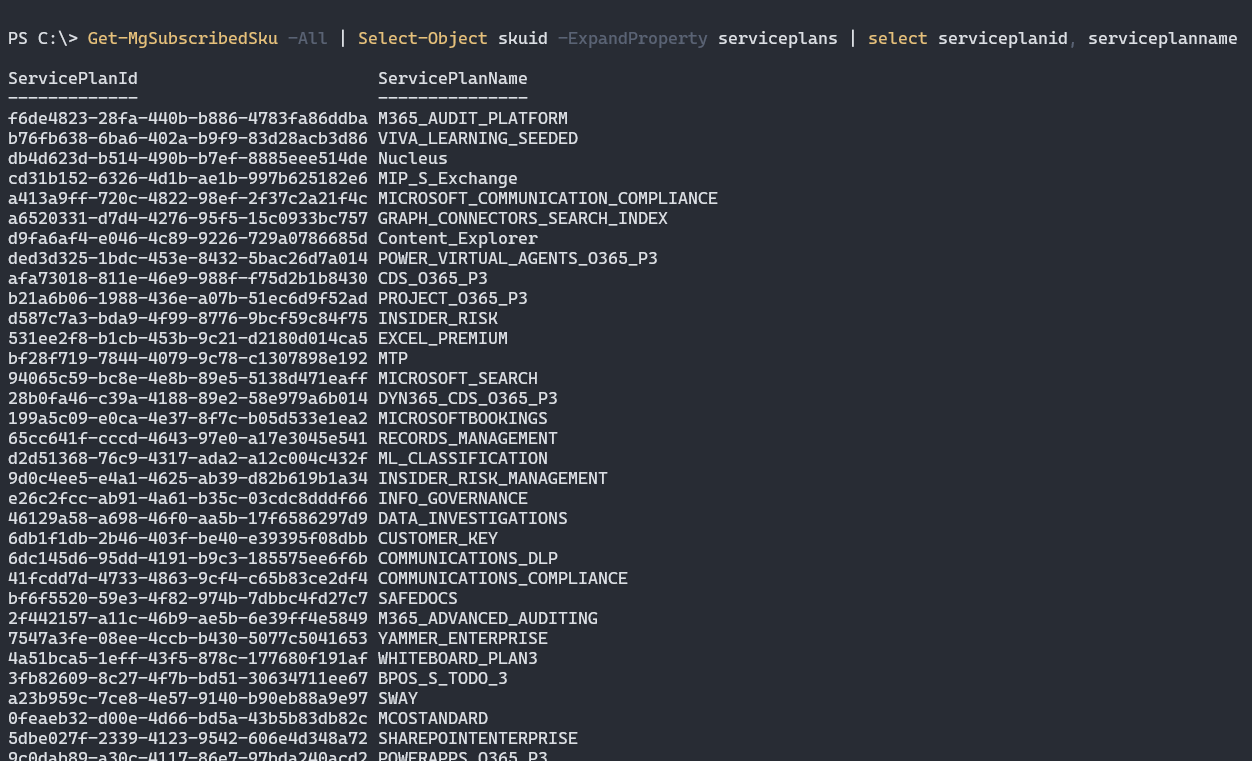 螢幕擷取畫面：Get-MgSubscribedSku Cmdlet。