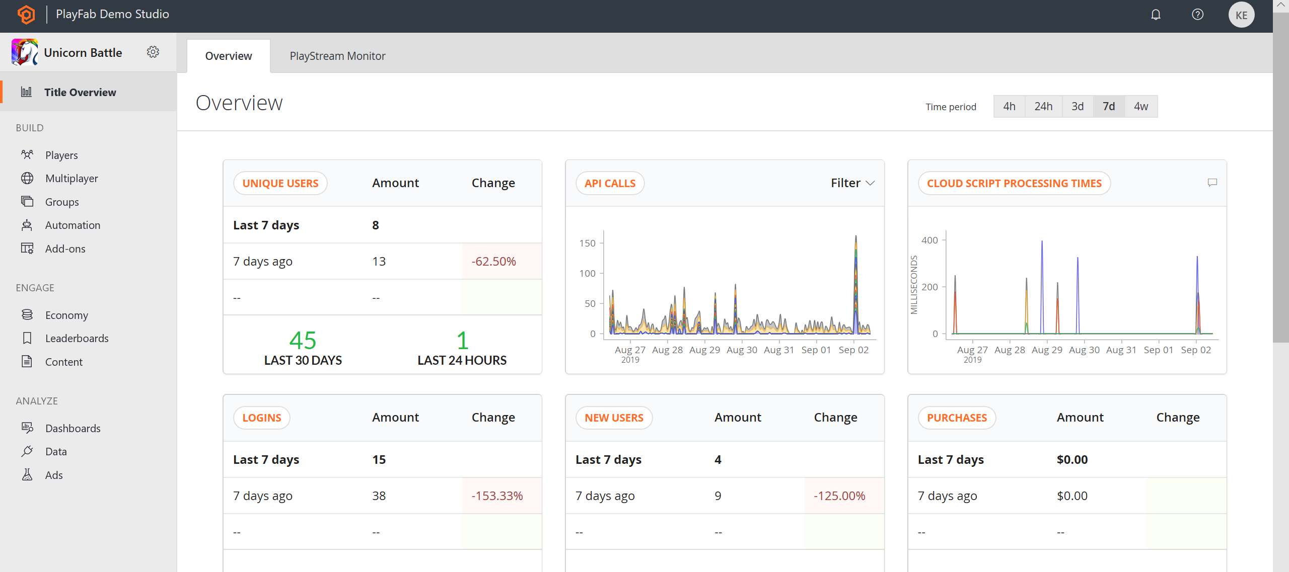 Game Manager - Dashboards