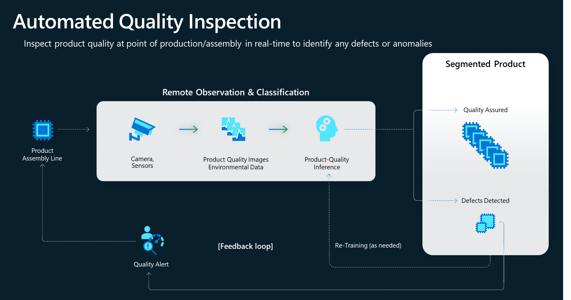 The image shows the uses cases supported for Maintenance and Quality scenario.