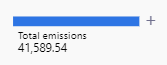 總排放量旁邊有 + 按鈕的螢幕擷取畫面。