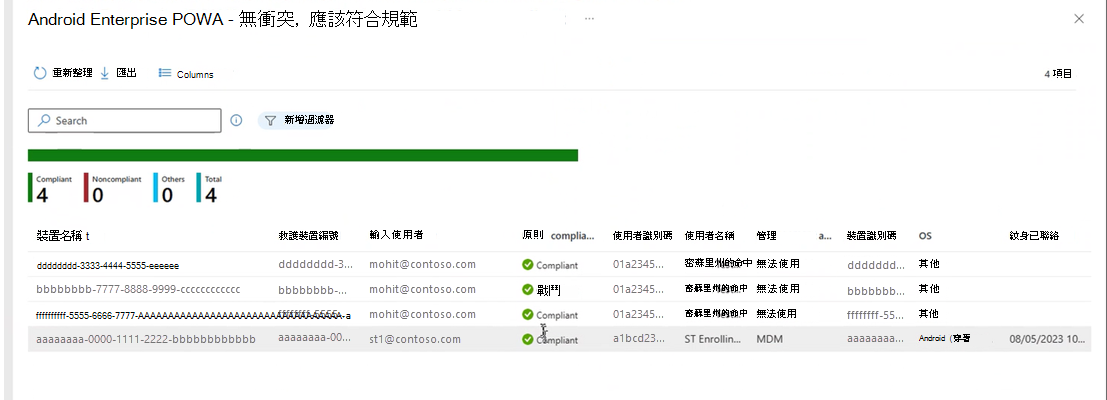 在 Intune 系統管理中心選取 [檢視報告] 按鈕之後，檢視詳細的裝置狀態報告。