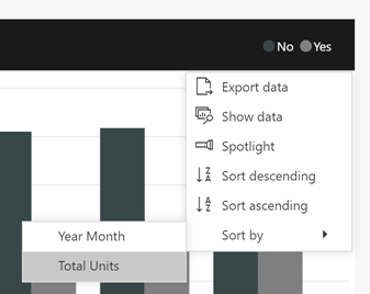 顯示 Power BI 視覺效果的螢幕擷取畫面，其中已開啟選項功能表，並展開 [排序依據] 子功能表。