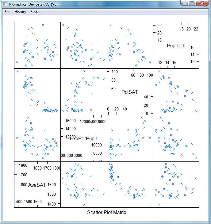 Scatterplot Matrix