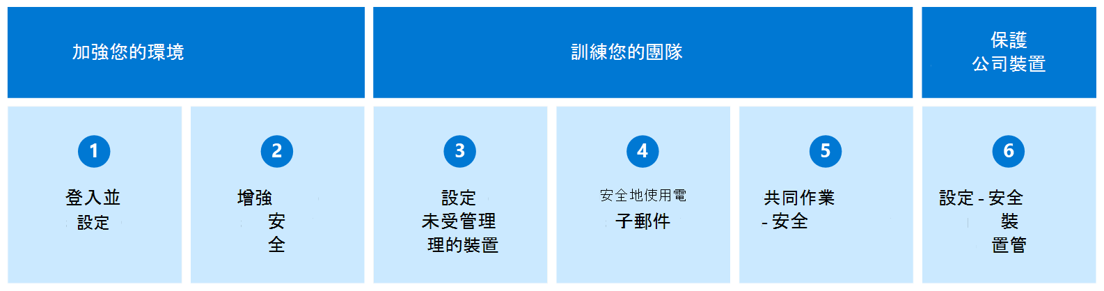 列出您六個目標的圖表。